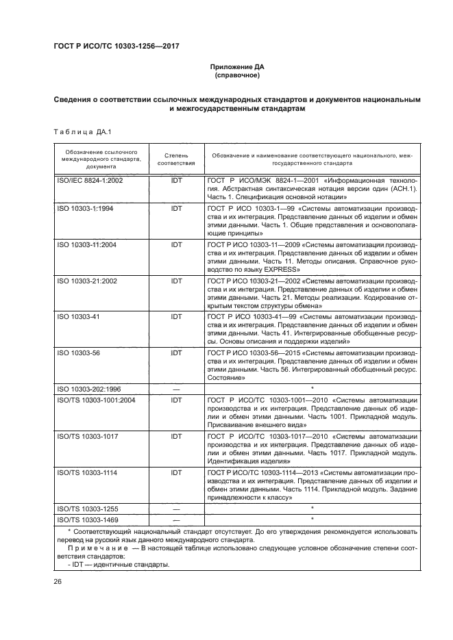 ГОСТ Р ИСО/ТС 10303-1256-2017