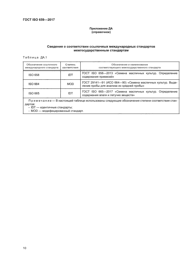 ГОСТ ISO 659-2017