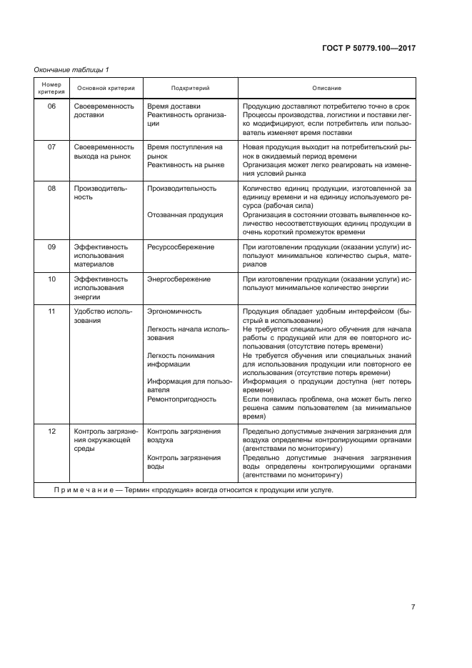 ГОСТ Р 50779.100-2017