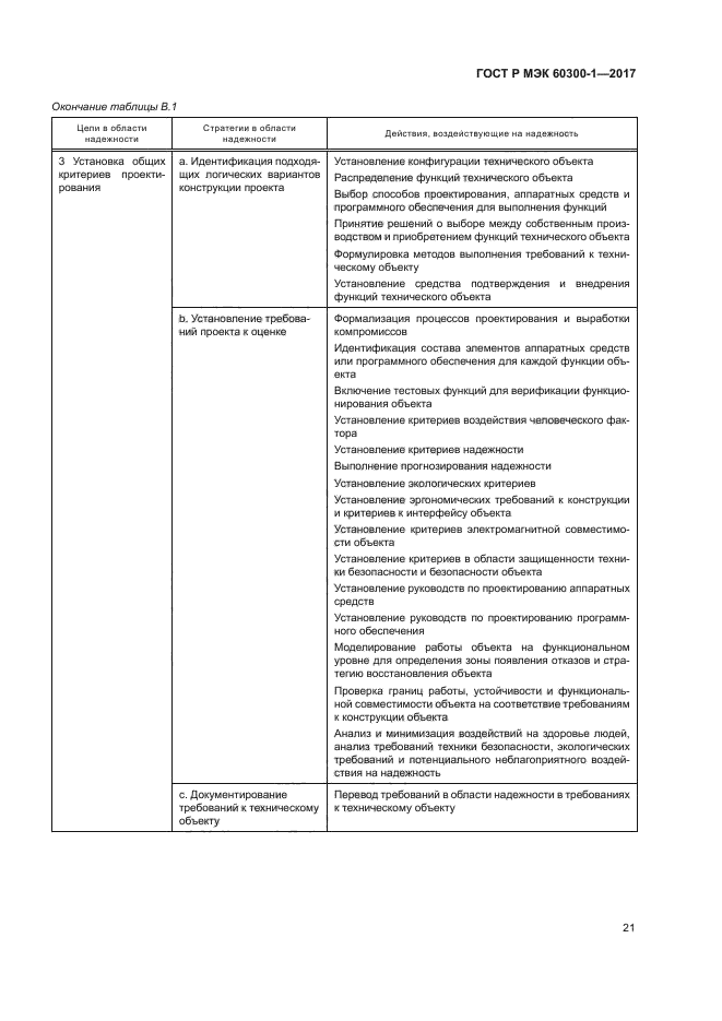 ГОСТ Р МЭК 60300-1-2017