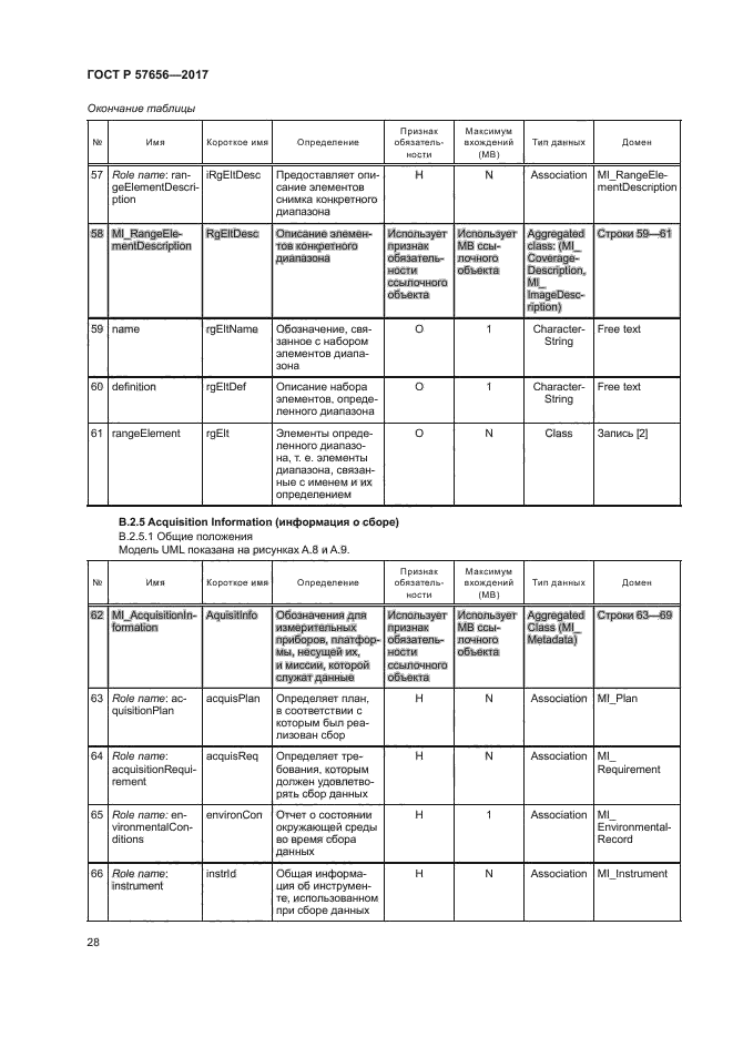 ГОСТ Р 57656-2017