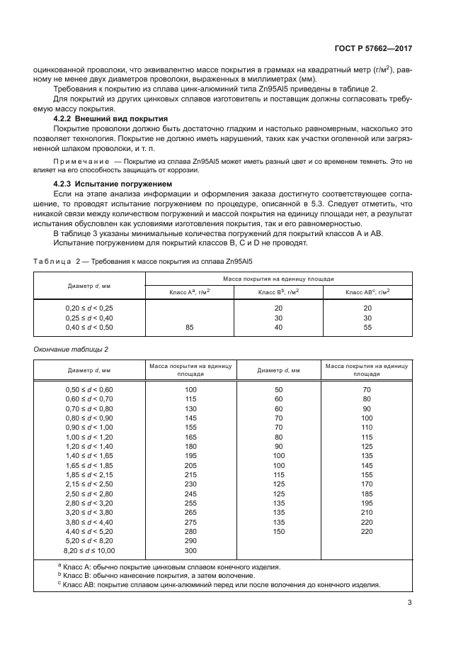 ГОСТ Р 57662-2017