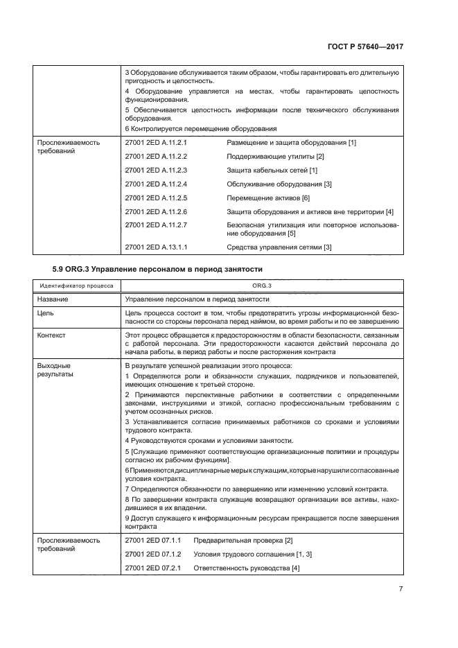 ГОСТ Р 57640-2017