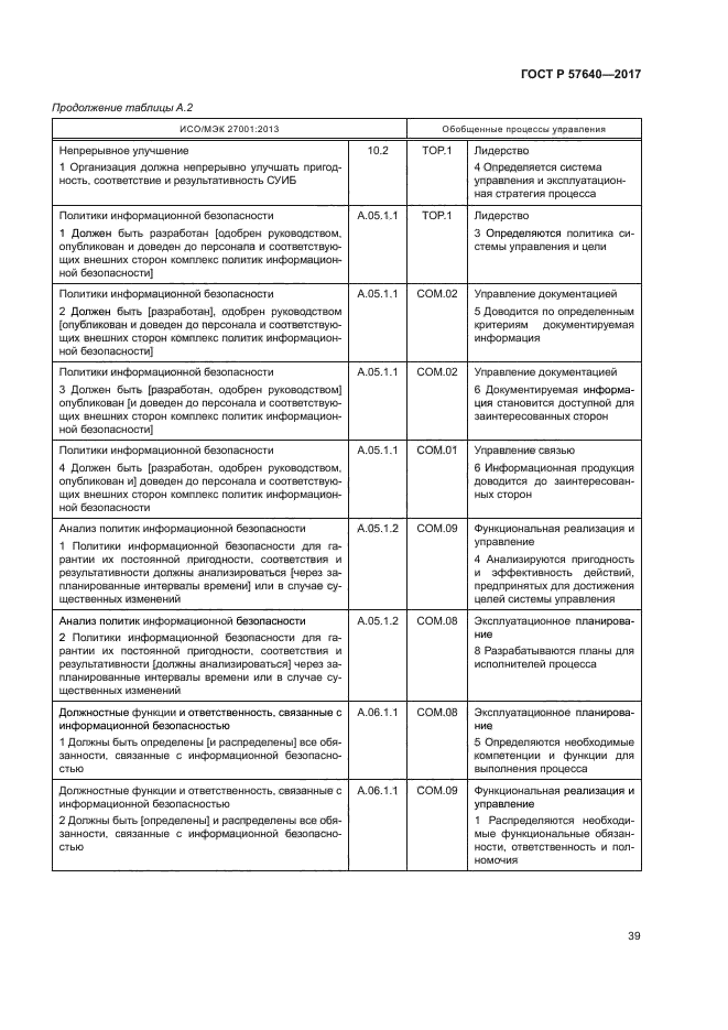 ГОСТ Р 57640-2017