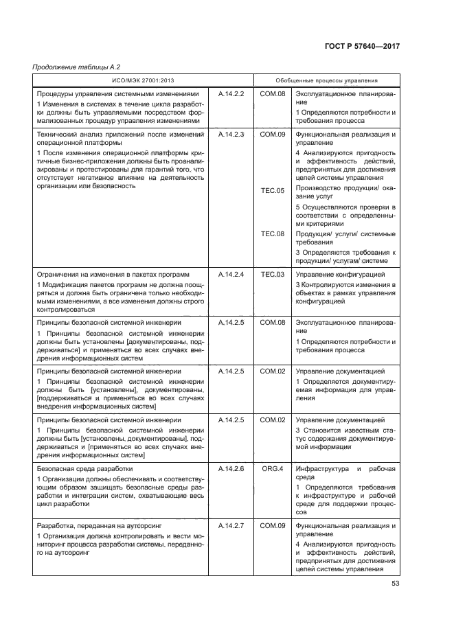 ГОСТ Р 57640-2017