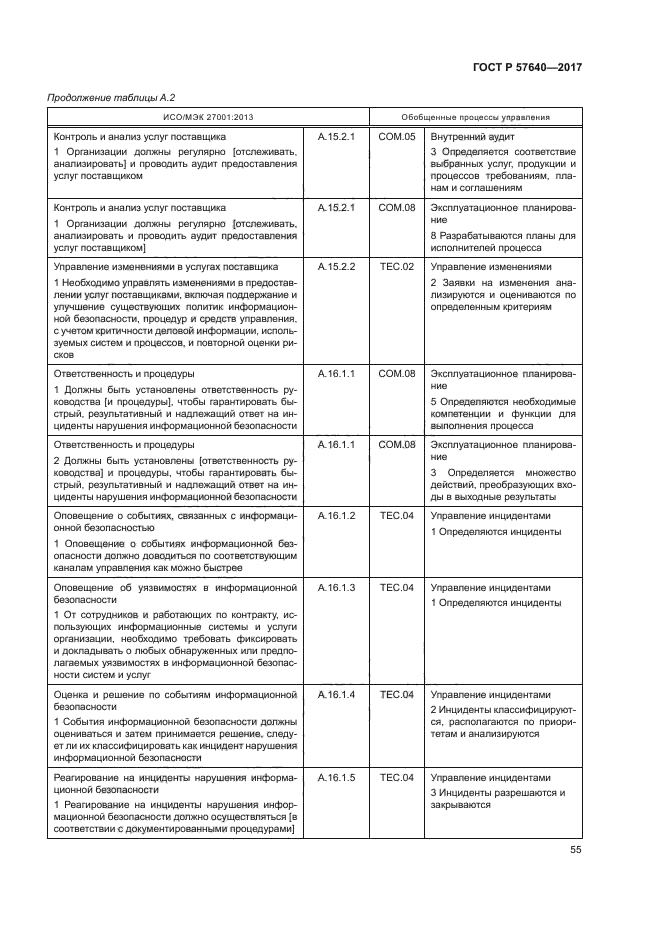 ГОСТ Р 57640-2017