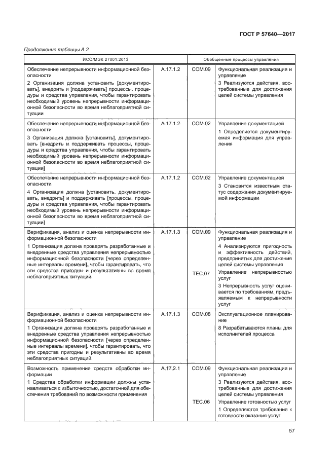 ГОСТ Р 57640-2017