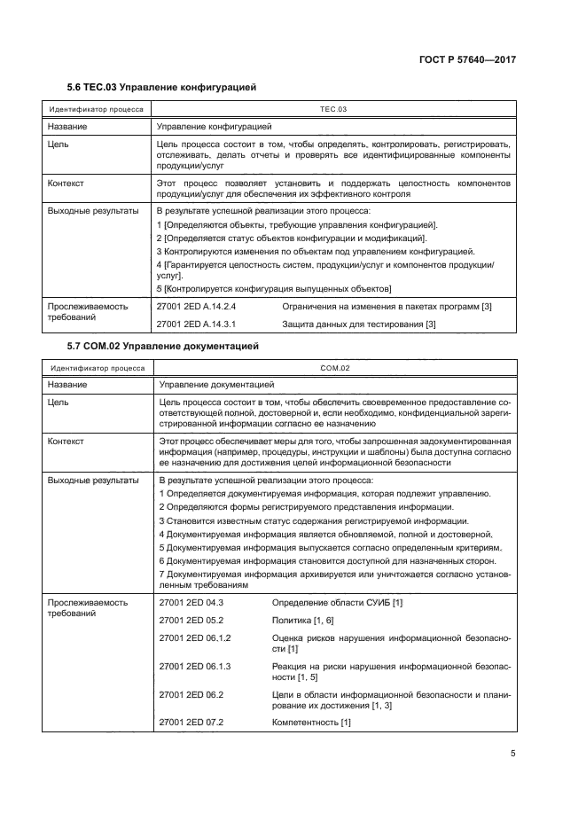 ГОСТ Р 57640-2017