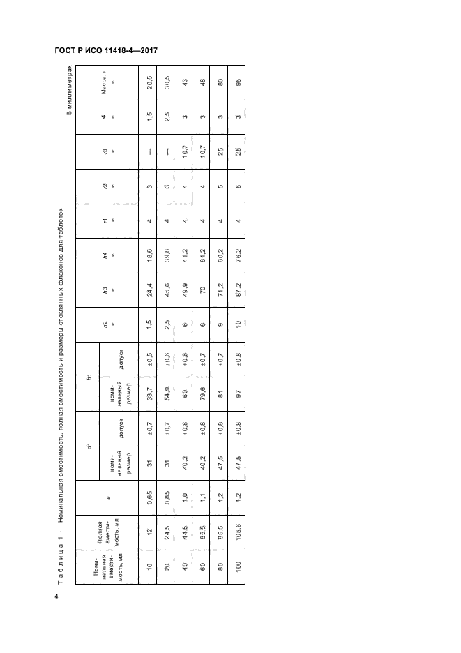 ГОСТ Р ИСО 11418-4-2017