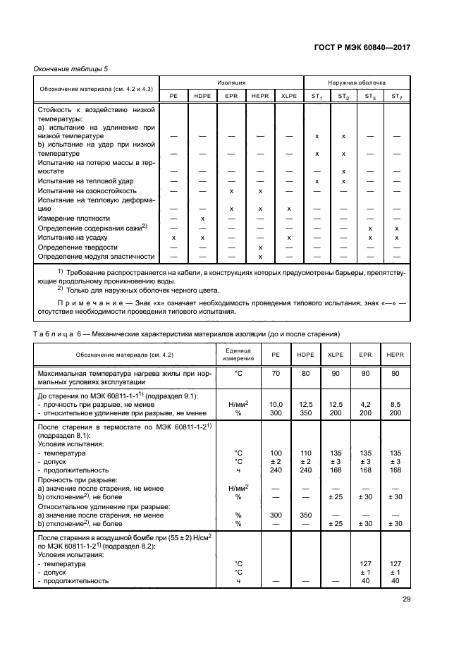 ГОСТ Р МЭК 60840-2017