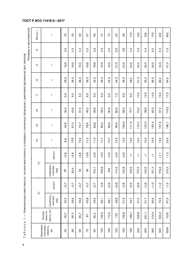 ГОСТ Р ИСО 11418-2-2017