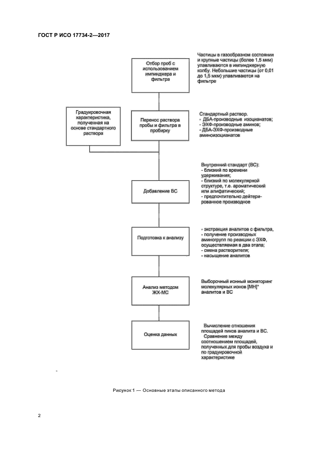 ГОСТ Р ИСО 17734-2-2017