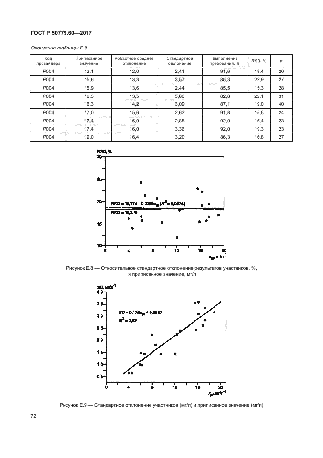 ГОСТ Р 50779.60-2017