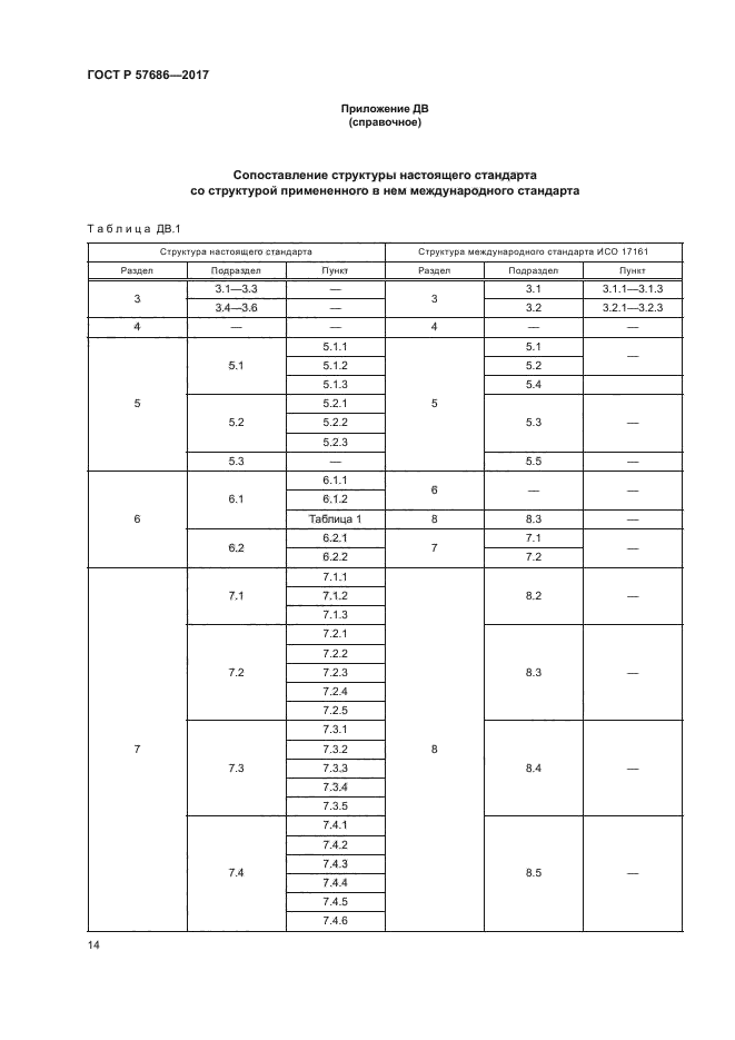 ГОСТ Р 57686-2017