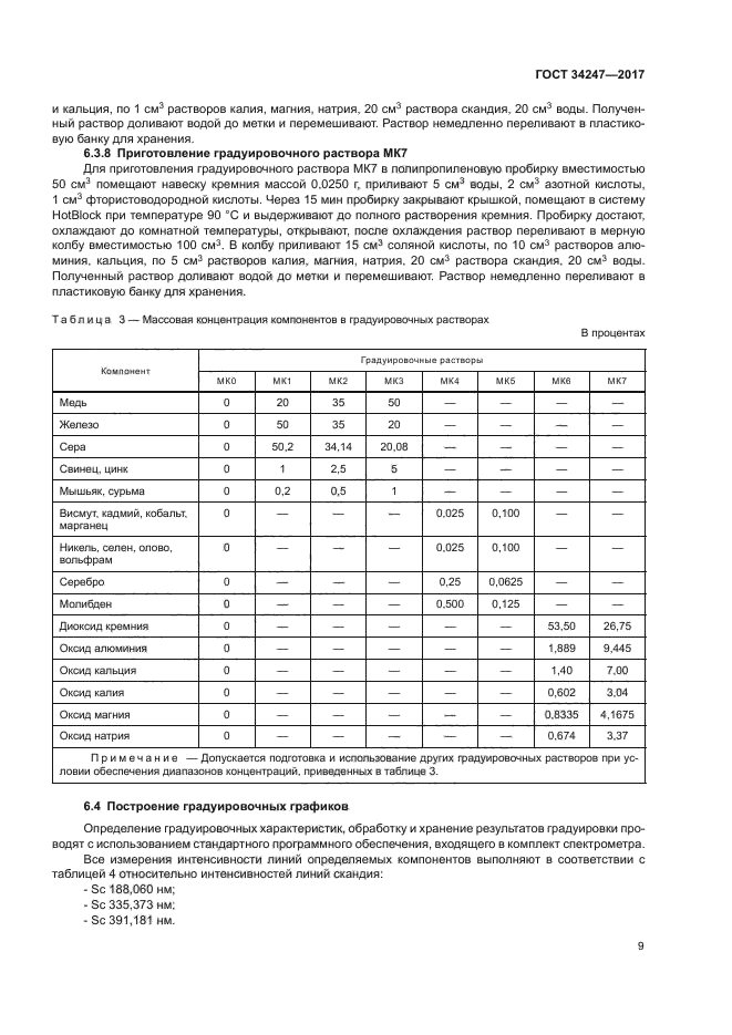 ГОСТ 34247-2017