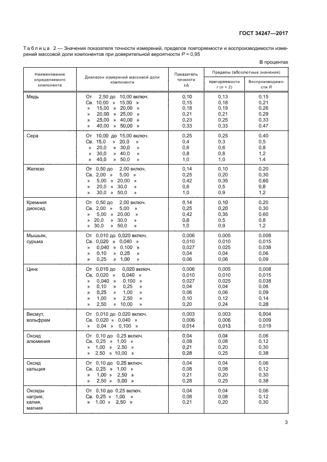 ГОСТ 34247-2017