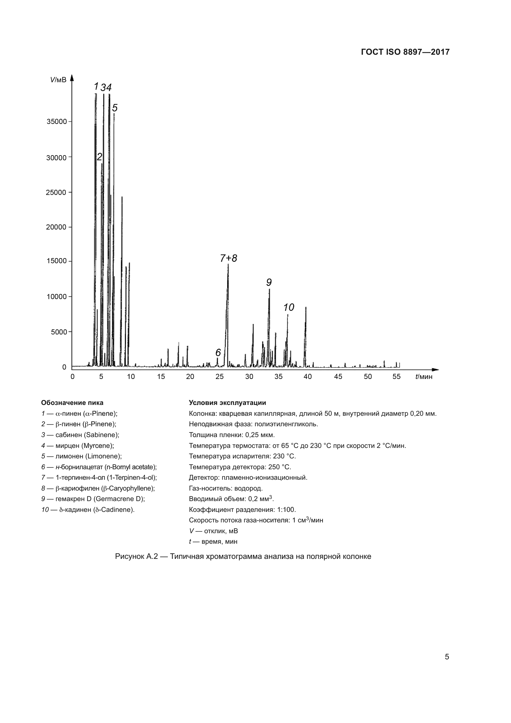 ГОСТ ISO 8897-2017