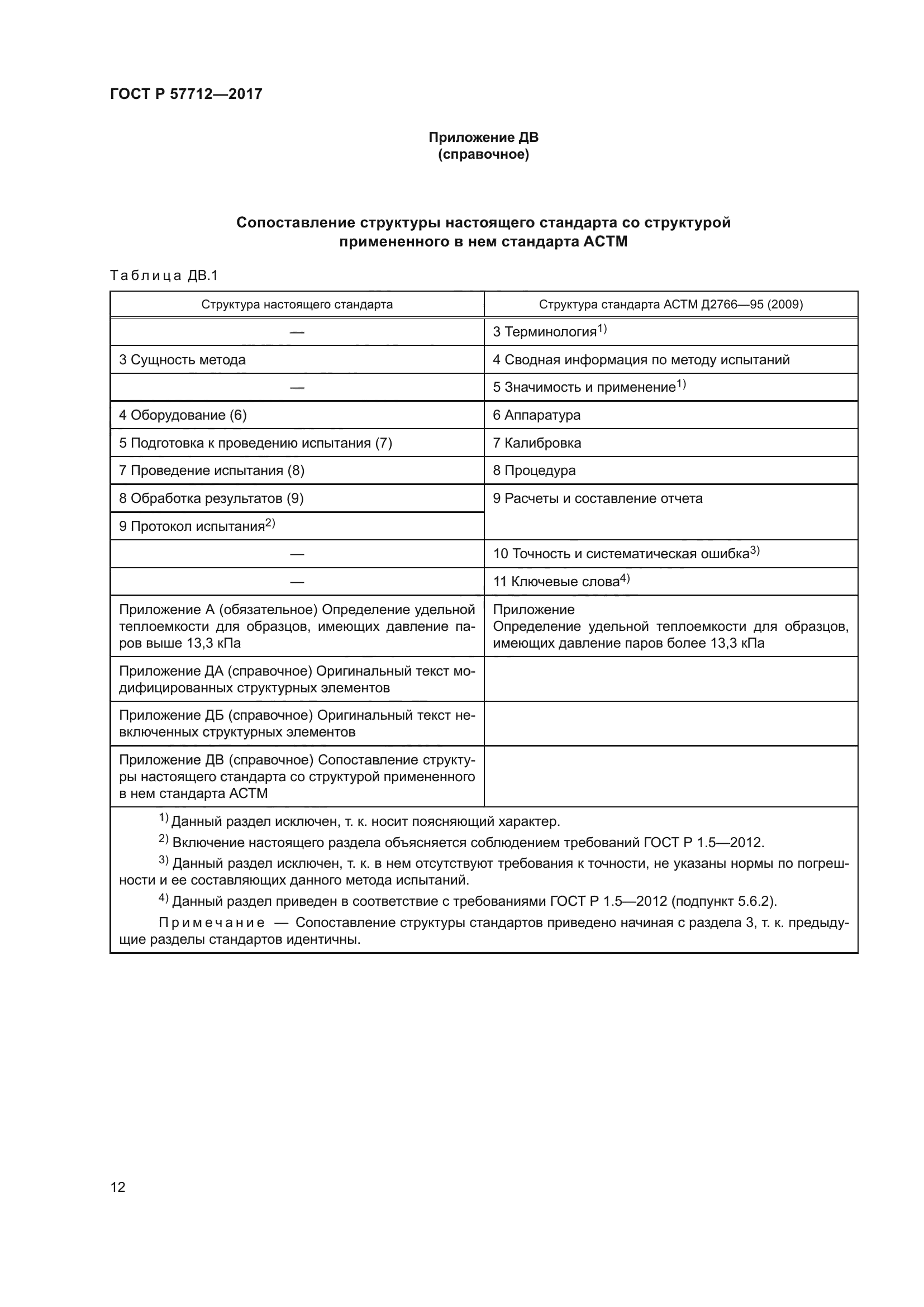 ГОСТ Р 57712-2017