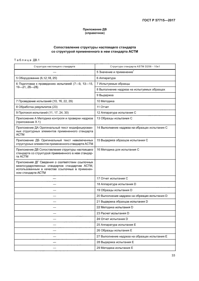 ГОСТ Р 57715-2017