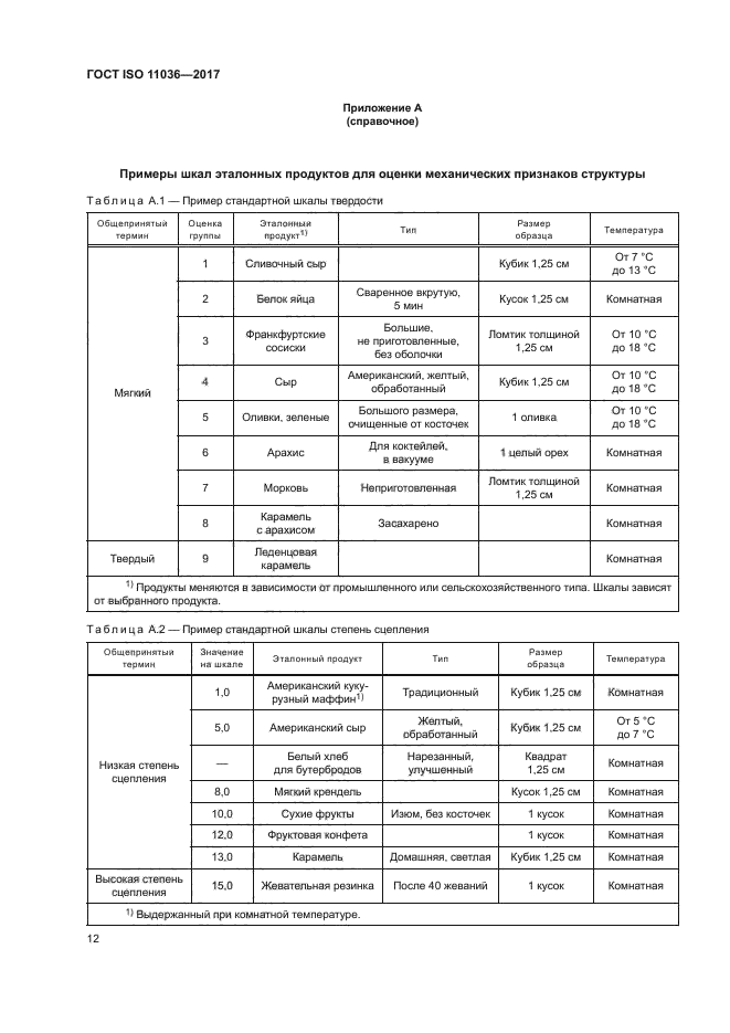 ГОСТ ISO 11036-2017