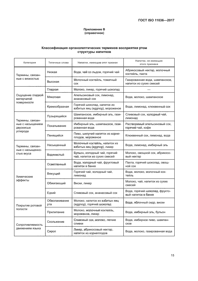 ГОСТ ISO 11036-2017