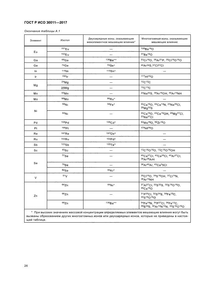 ГОСТ Р ИСО 30011-2017