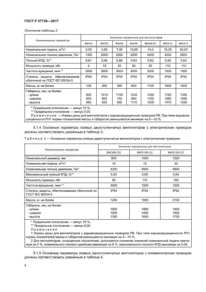 ГОСТ Р 57736-2017