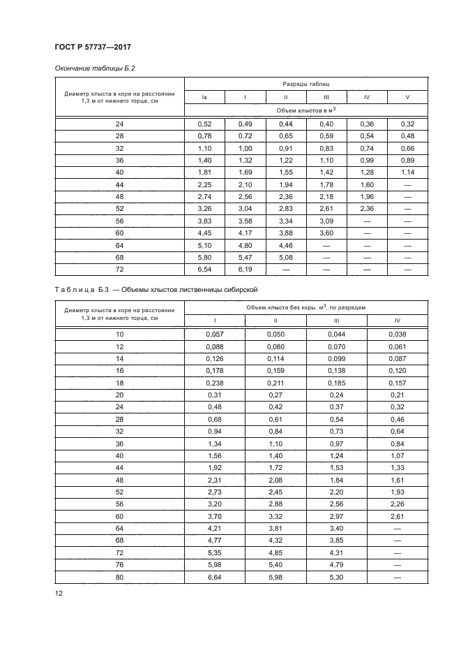 ГОСТ Р 57737-2017