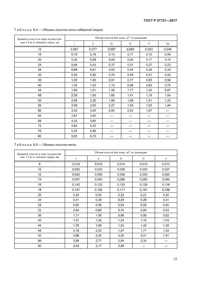 ГОСТ Р 57737-2017