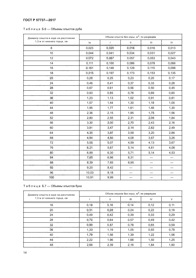 ГОСТ Р 57737-2017