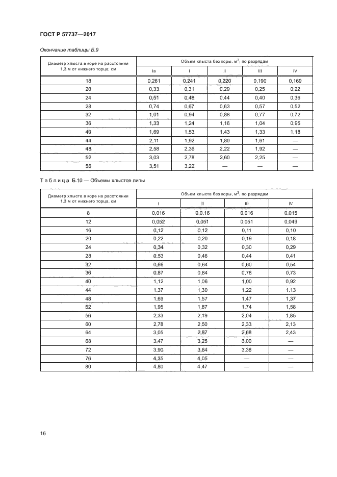 ГОСТ Р 57737-2017