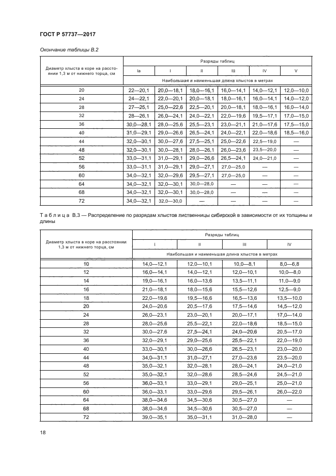 ГОСТ Р 57737-2017