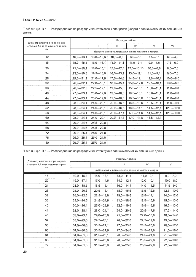 ГОСТ Р 57737-2017