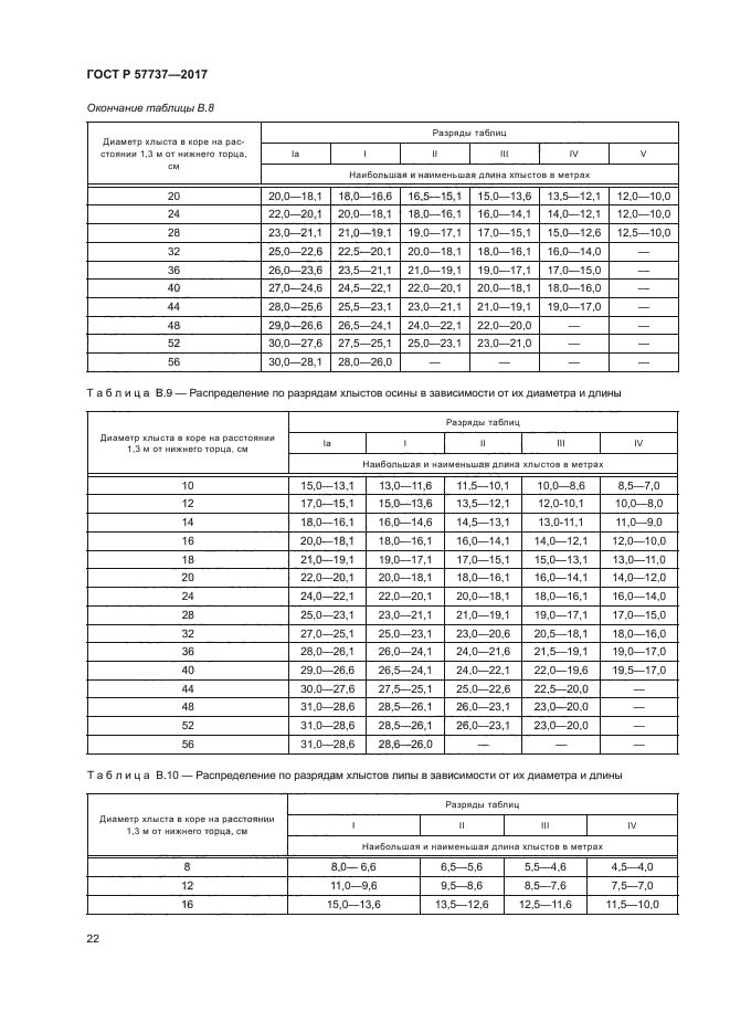 ГОСТ Р 57737-2017