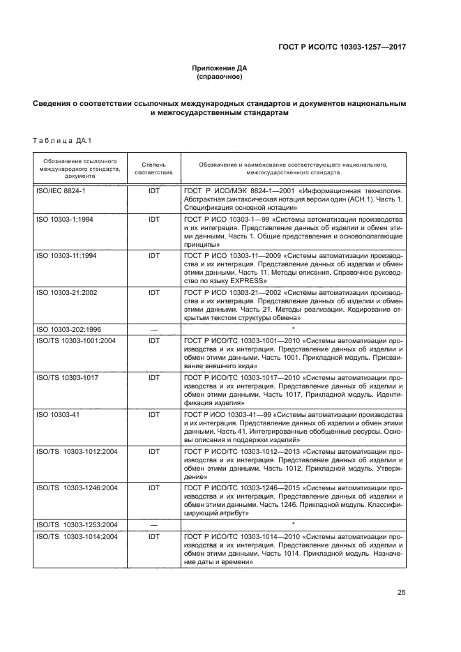 ГОСТ Р ИСО/ТС 10303-1257-2017