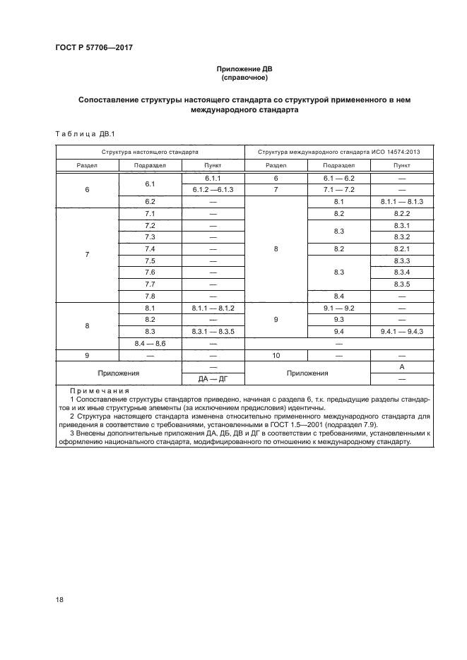 ГОСТ Р 57706-2017