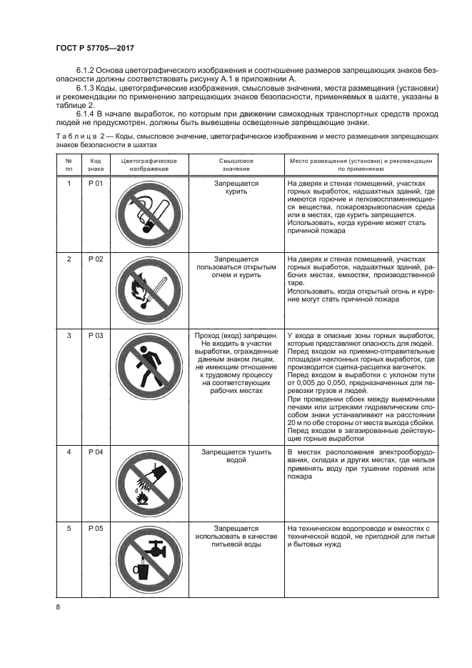 ГОСТ Р 57705-2017