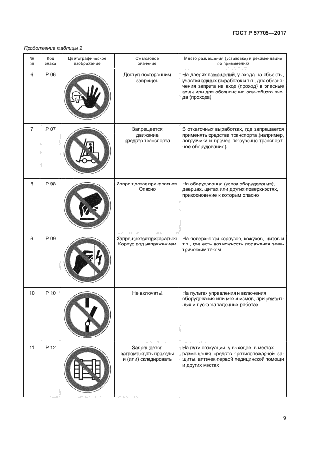 ГОСТ Р 57705-2017