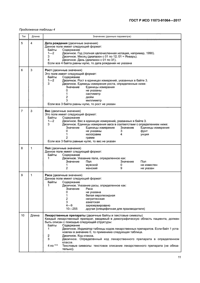 ГОСТ Р ИСО 11073-91064-2017