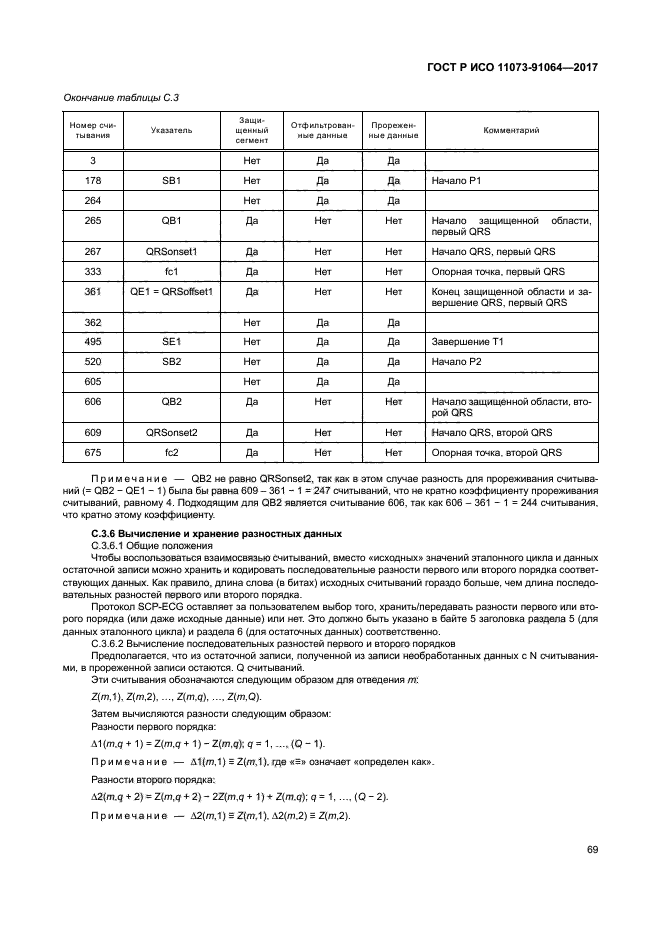 ГОСТ Р ИСО 11073-91064-2017