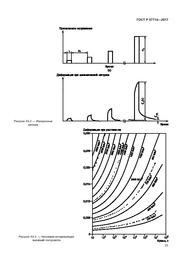 ГОСТ Р 57714-2017