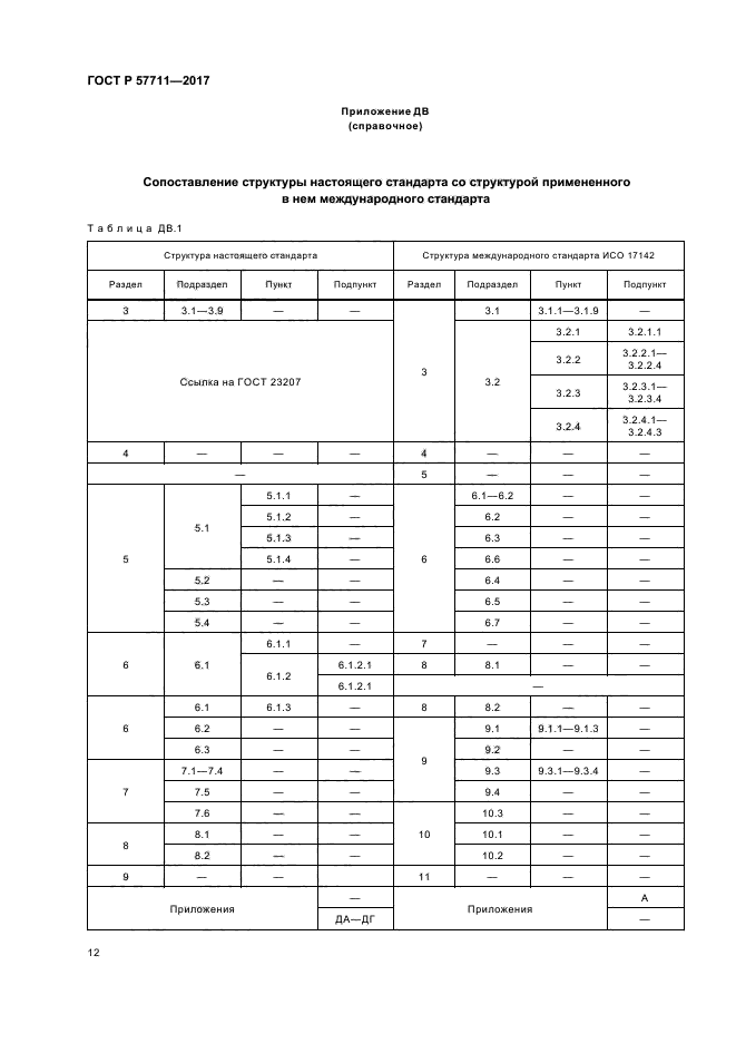 ГОСТ Р 57711-2017