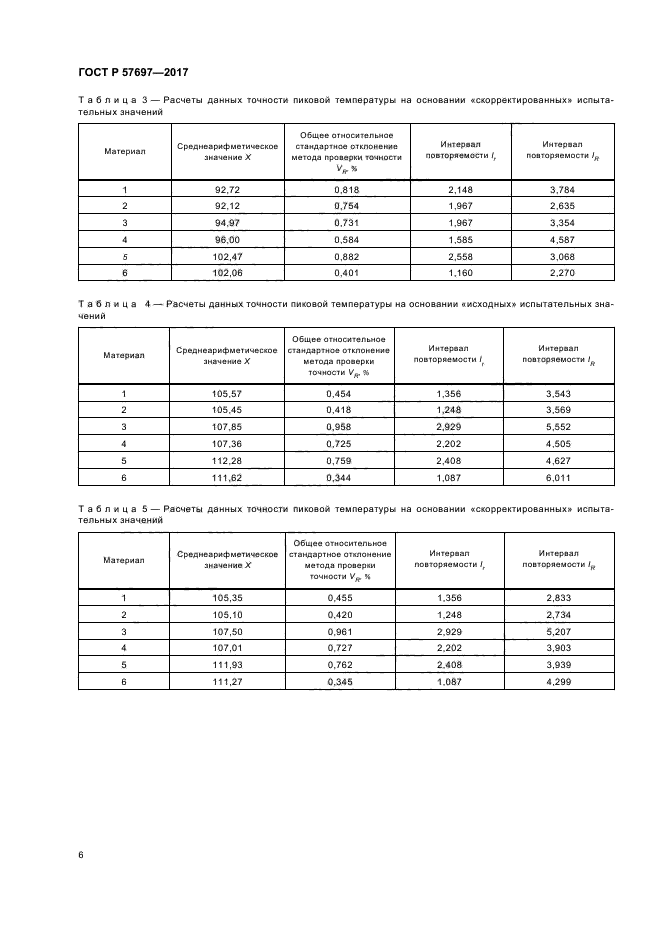 ГОСТ Р 57697-2017