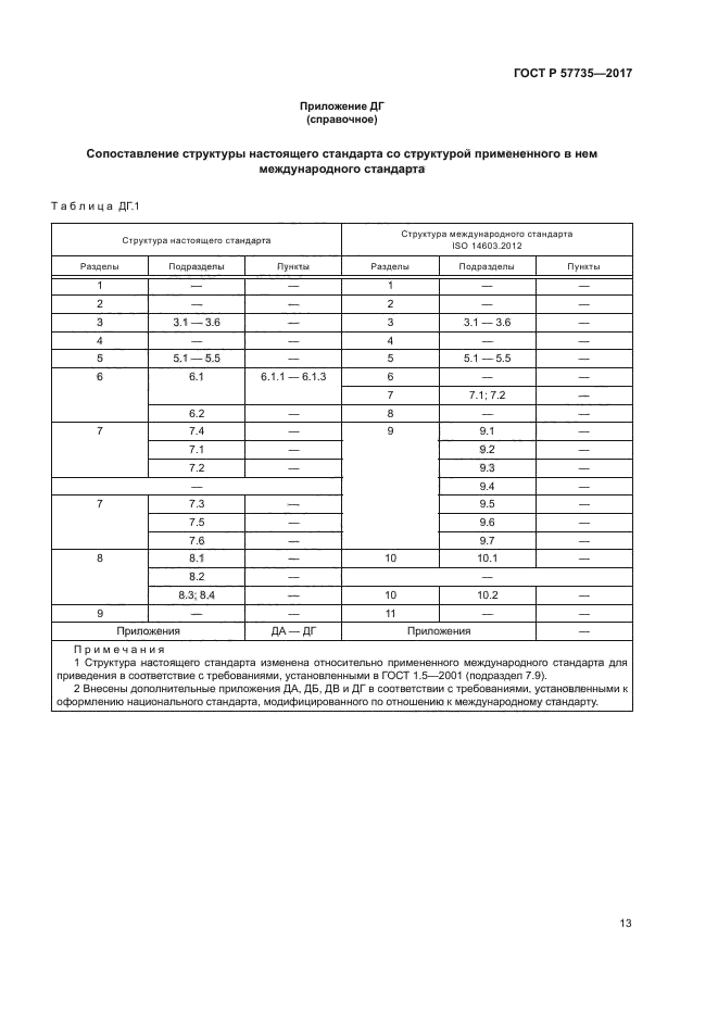 ГОСТ Р 57735-2017