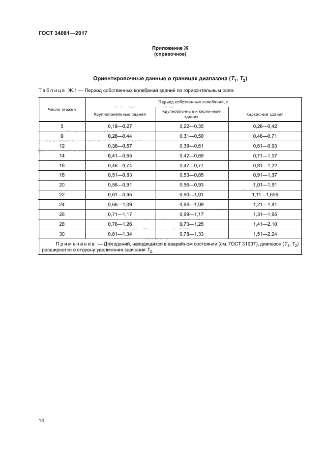 ГОСТ 34081-2017