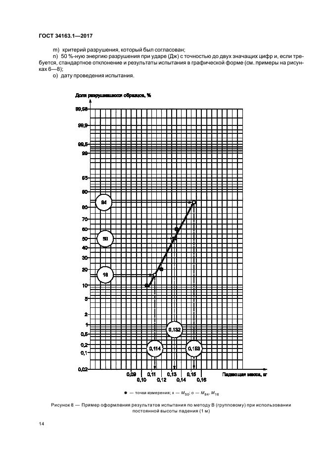 ГОСТ 34163.1-2017