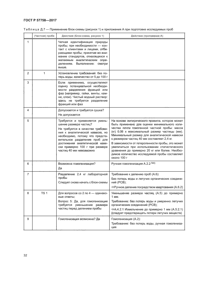 ГОСТ Р 57758-2017