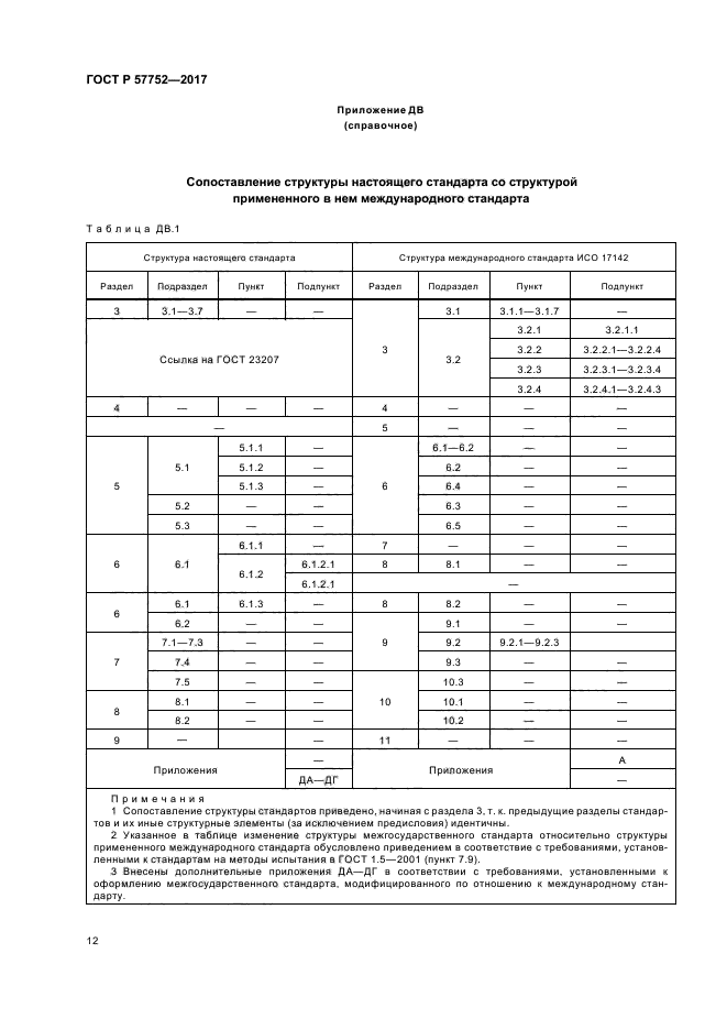 ГОСТ Р 57752-2017