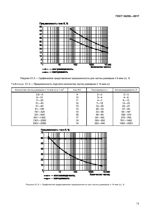 ГОСТ 34236-2017