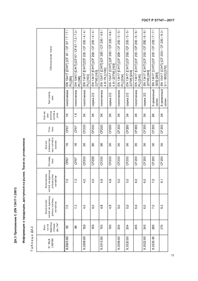 ГОСТ Р 57747-2017